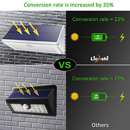 Luces de seguridad solar al aire libre, Licwshi 1100lm 46 LED 4500mAh Aleación de aluminio plateado Sensor de movimiento infrarrojo Luces de noche para jardín, calle, valla, patio, luz blanca