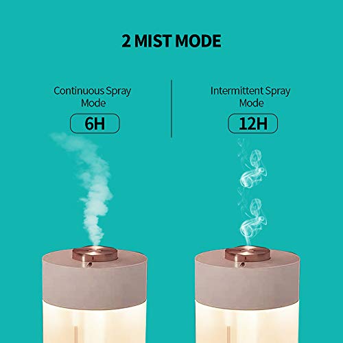 LYLYFAN humidificador USB portátil pequeño humidificador frío 350 ml con luz de noche para dormitorio de viaje casa y oficina