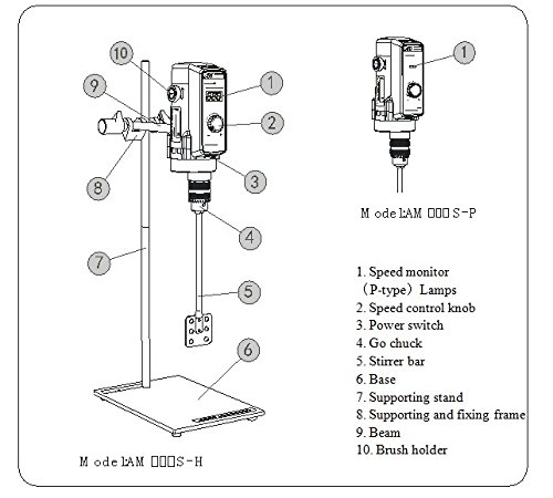 MXBAOHENG Electrolux laboratorio Eléctrico Agitador Batidora am200s-p 30L 100 – 1800RPM 220 V AC 50/60 Hz 340 W