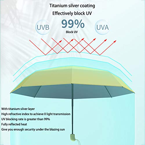 Nanxi Paraguas portátil Mini Plegable,Mango Curvado Antideslizante y Cómodo,Paraguas de protección UV,Mango Ergonómico,Paraguas Plegable Automático Impermeable,Ligero y Compacto