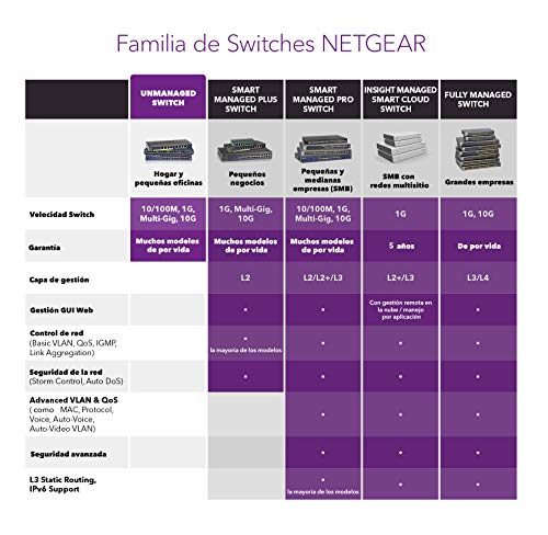 Netgear gs324 Switch 24 Puertos gigabit unmanaged, ethernet de sobremesa o Bastidor, Caja de Metal sin Ventilador, Negro