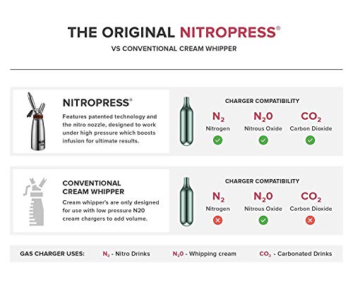 NitroPress Nitro Drink Maker, Infuse Nitrogen N2 Instantly to Any Drink, Handheld Nitrogen Dispenser for Barista, Bartenders or Home Use, Zero Calories (NitroPress Gift w/ 40 Refills)