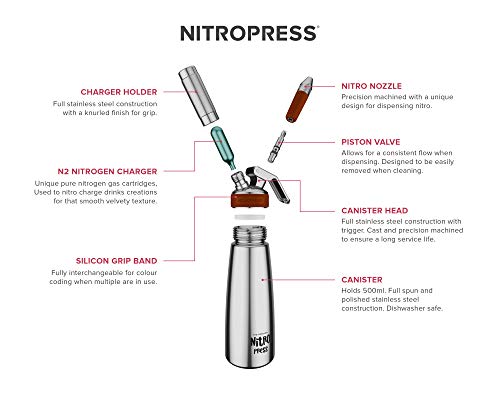 NitroPress Nitro Drink Maker, Infuse Nitrogen N2 Instantly to Any Drink, Handheld Nitrogen Dispenser for Barista, Bartenders or Home Use, Zero Calories (NitroPress Gift w/ 40 Refills)