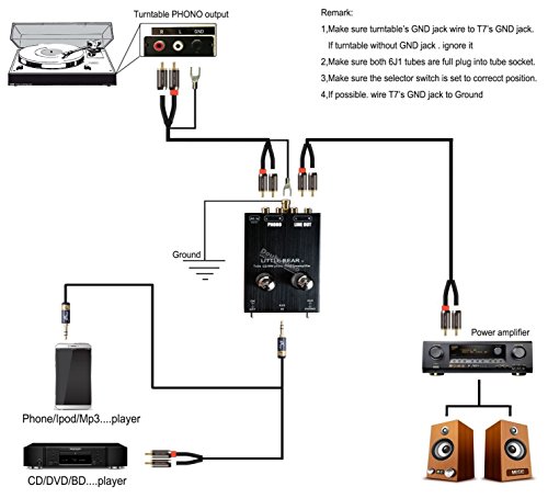 nobsound Little Bear T7 6j1 vacío Tubo Mini Phono Stage Preamp; RIAA mm Tocadiscos preamplificador; Hi-Fi Stereo Tube preamplificador (Negro)