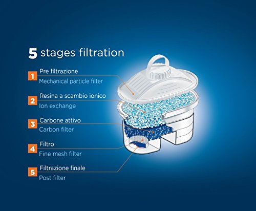 Pack de 12 filtros bi-flux que mejoran el sabor del agua, reducen la cal y el cloro, compatibles con las jarras Laica y Brita entre otras. Cada filtro dura 150 litros o 1 mes.