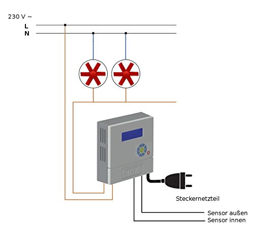 Punto de rocío deshumidificación – Dispositivo de control BX templado de de control de ventilación