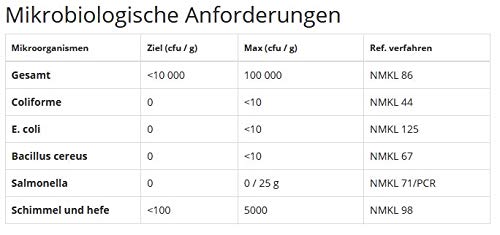 Real Field Mal - Comida de expedición para exteriores (700 kcal)