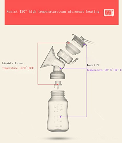 Sacaleches, Extractor de Leche Eléctrico VOSMEP Mute Conversión de Frecuencia Bilateral Carga USB BPA-Free & 100% Grado de Comida para Pecho Doble Modo de Masaje y Prolactina SH043