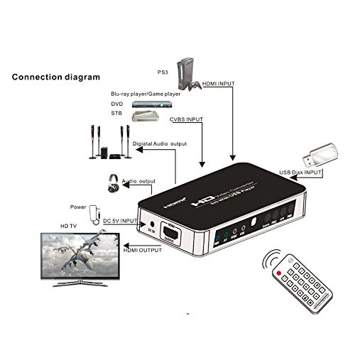 SNOWINSPRING Convertidor HDMI/AV/USB una HDMI PlayBlack Convertidor AV una HDMI/USB HD Video (Enchufe de la UE)