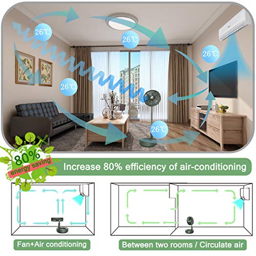 Snowpea Ventiladores de Mesa Ventilador de Habitación Oscilante Portátil Ventilador USB Plegable con Batería de 8000mAh 5 Velocidades para Camping Oficina (Verde)