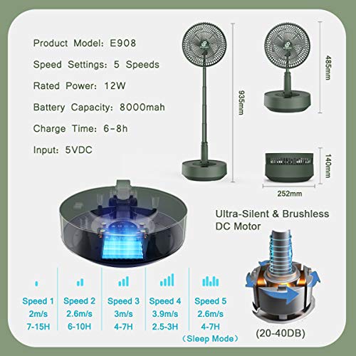 Snowpea Ventiladores de Mesa Ventilador de Habitación Oscilante Portátil Ventilador USB Plegable con Batería de 8000mAh 5 Velocidades para Camping Oficina (Verde)