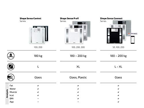 Soehnle Shape Sense Connect 100 - Báscula de análisis corporal con aplicación, color blanco