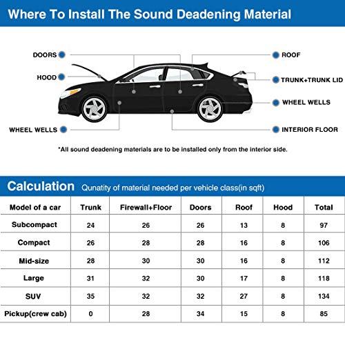 sourcing map Coche Insonorizante Estera Forro Aluminio Papel Adhesivo 5mm de Espesor Espuma Aislante de Calor Aislamiento Térmico Acústico Impermeable Hidrófugo Sonido Amortiguador 60cm x 100cm