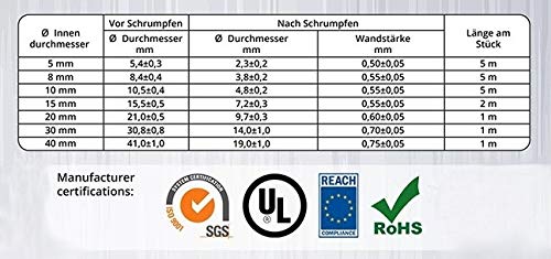 Surtido de mangueras tubos termoretráctiles con los tamaños grandes de 5 mm a 40 mm de diámetro. Ratio de retracción 2:1 Negro (total 20 metros)