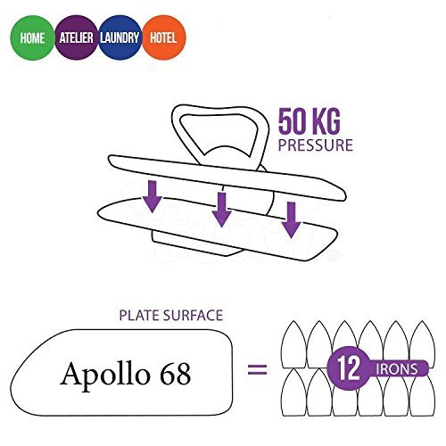 TEXI APOLLO 68 Plancha de Vapor – Prensa