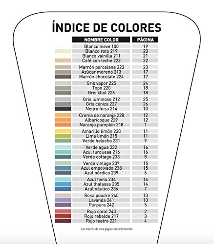 Tollens - Esmalte para muebles al agua 750 ml gran resistencia a golpes, manchas y rayadas. (Lima limón 215)