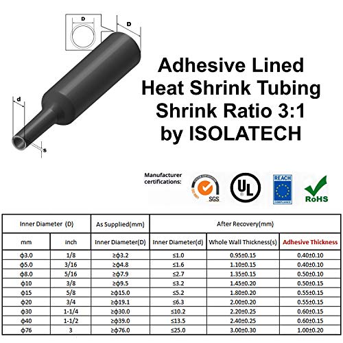 Tubo termorretráctil 3:1 con Adhesivo Negro varios Tamaños y Longitudes de ISOLATECH