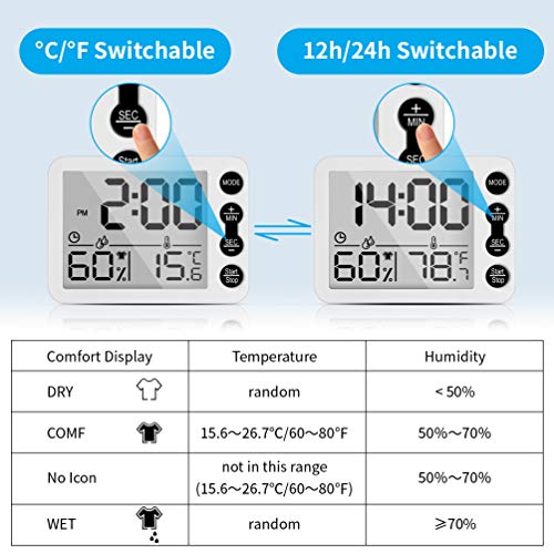 Uarter Higrómetro Termómetro Digital, Interior Termohigrómetro con Gran LCD Pantalla, Función Reloj de Alarma, Medidor de Temperatura Humedad para Casa y Oficina, Dormitorio Infantil