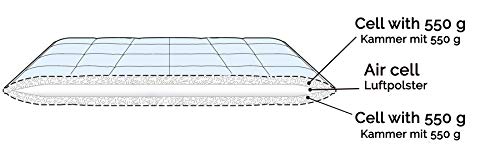 ZOLLNER Edredón nórdico para Cama de 80-90 cm, 400 g/m², Dos Capas de 550 g