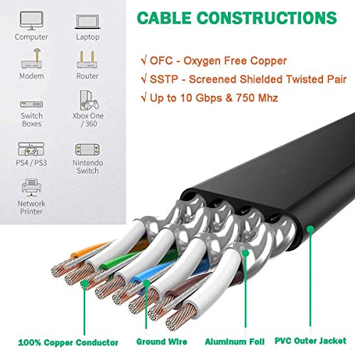 1,5m Cable de red Gigabit Ethernet Lan CAT7 (RJ45) - Cable de conexión a red S/FTP - Compatible con CAT5/CAT5e/CAT6 - Conmutador/router/módem/campos de conexión – 1,5M Negro +1,5M Blanco