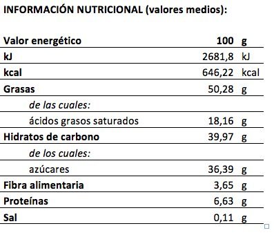 1944 XOCOLATING - Deseos de Macadamia tostada recubierta de cobertura de chocolate blanco y a su vez recubierta con cacao en polvo. Fabricados artesanalmente. 200gr