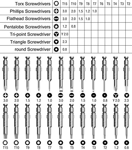 25 en 1 Destornilladores Precisión,Juego de Destornilladores,Herramientas Desmontar Kit de Reparación para Smartphone,PC, Xbox,Cámara,Reloj,Tablet PC,Gafas