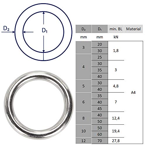 5 anillos de 4 x 40 mm, soldados, pulidos, acero inoxidable A4