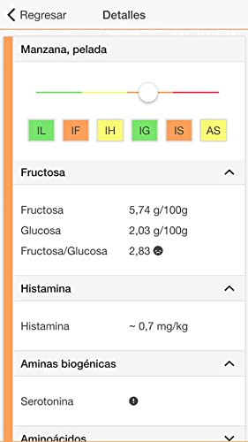 ALL i CAN EAT – Listado de intolerancia a los alimentos (incompatibilidad con lactosa, fructosa, histamina, gluten, sorbitol y ácido salicílico)