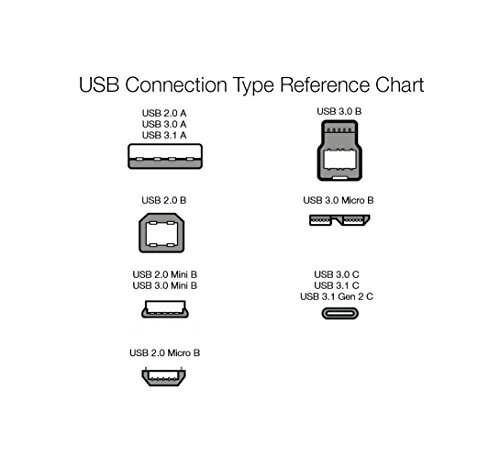 AmazonBasics - Cable USB tipo C a USB-A 2.0 macho (0.9 m), color blanco