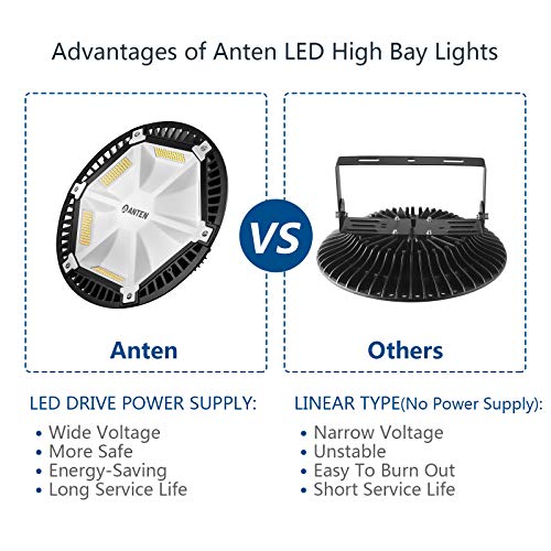 Anten 150W Campana LED Industrial 4000K 19500Lm, IP65 Foco Led Interior/Exterior Industrial, UFO Led de Alta Bahía para Almacén Comercial