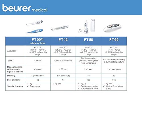 Beurer FT09 Termometro Digital y Corporal, Resistente al Agua, pantalla LCD con rango de medición +/- 0.1 ºC, señal acústica, sin Mercurio, sin Cristal, Color Blanco