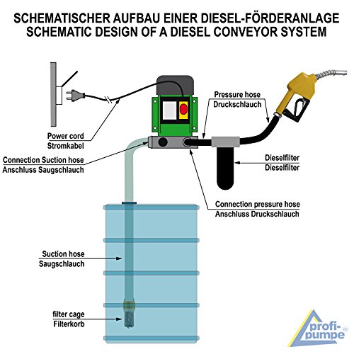 BOMBA DIESEL - BOMBA EXTRACCIÓN DIESEL - BOMBA DE TRANSFERENCIA - BOMBA COMBUSTIBLE - BOMBA TRASVASE GASOLIO - BOMBA AUTOCEBANTE -"Diesel Standard-4" kit completo con MANGUERA, PISTOLA y ACCESORIOS