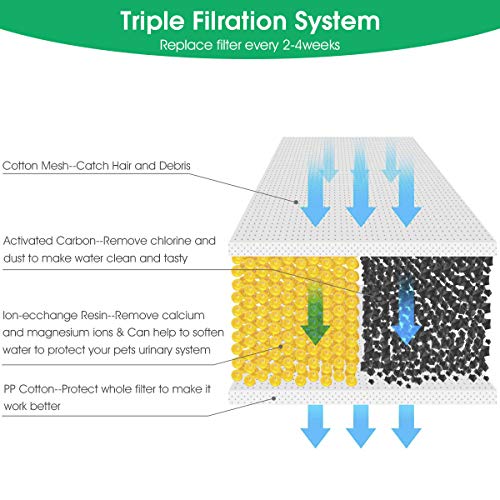 Dycsin Filtro de Fuente de Agua para Gatos, Paquete de 12 filtros de Repuesto de Carbono para Fuente de Flores para Mascotas