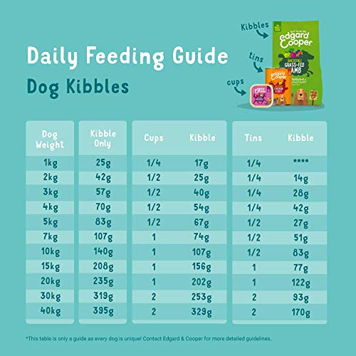 Edgard & Cooper pienso para Perros Adultos sin Cereales, Natural con Salmón Fresco, 2.5kg. Comida Premium balanceada sin harinas de Carne ni Carnes sobreprocesadas, cocinada a Baja Temperatura