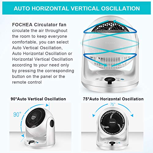 FOCHEA Ventilador de Turbo, Ventilador de Mesa, Ventilador Silencioso 3 Velocidades Oscilación Automática con Control Remoto 12H Timer Ventiladores de sobremesa para Hogar, Oficina