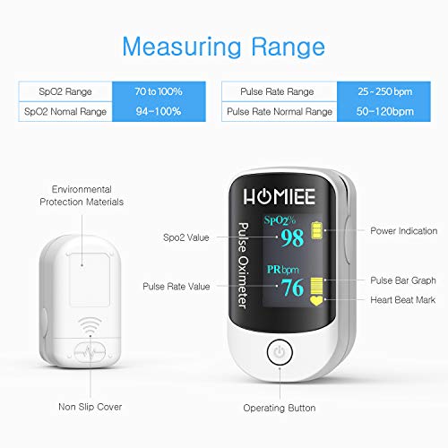 HOMIEE Oxímetro de Pulso, Pulsioxímetro de Dedo Profesional, Medidor de Oxígeno en Sangre SpO2 y Monitor de Frecuencia Cardíaca para Uso Deportivo, Adultos y Niños (OLED Blanco)