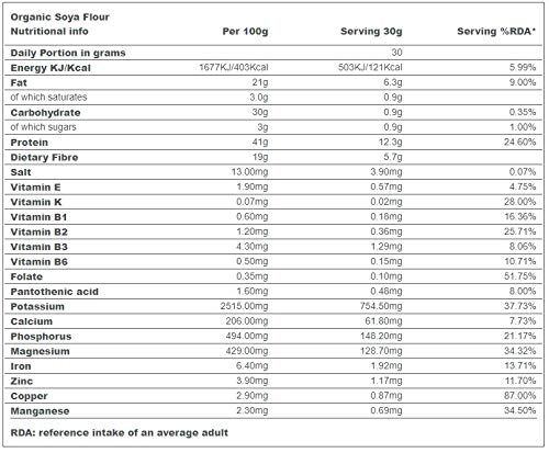 Indigo Herbs Harina de Soja bio 1kg