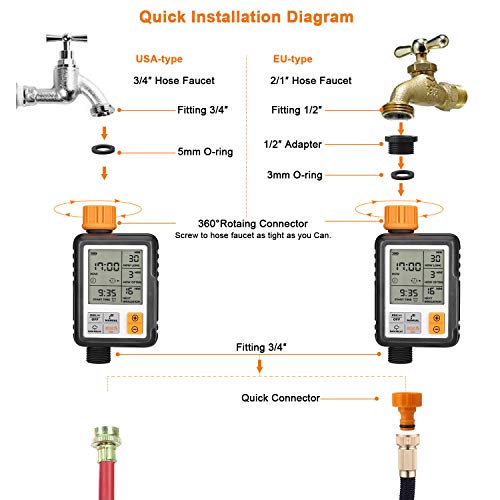 johgee Garden Programador de riego automático, IP65, Resistente al Agua y sin Fugas, Reloj de riego con riego programado [Clase de eficiencia energética A++]