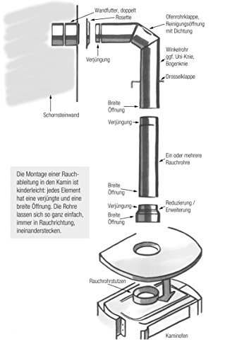 Kamino - Flam – Tubo para chimenea y estufa de leña, Tubo vitrificado –  acero resistente a altas temperaturas – Negro, Ø 150 mm/longitud 1000 mm