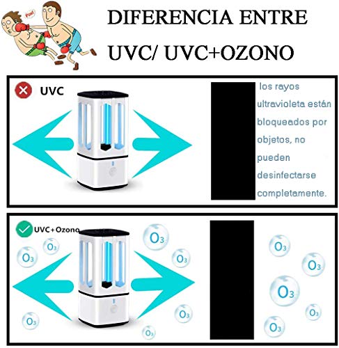 Lámpara Ultravioleta UV, Lámpara de Ozono Carga USB Lámpara UV para Baño/Cocina/Sala/Dormitorio[Clase de eficiencia energética A+]