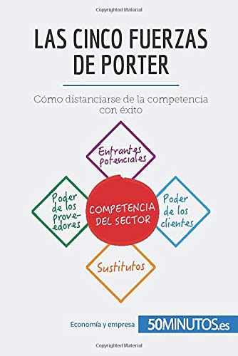 Las cinco fuerzas de Porter: Cómo distanciarse de la competencia con éxito (Gestión y Marketing)