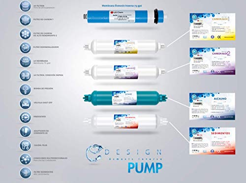 LUFTHOUS Purificador de Agua 5 Generacion, Edesign 2 en 1. Dr. Beltrán