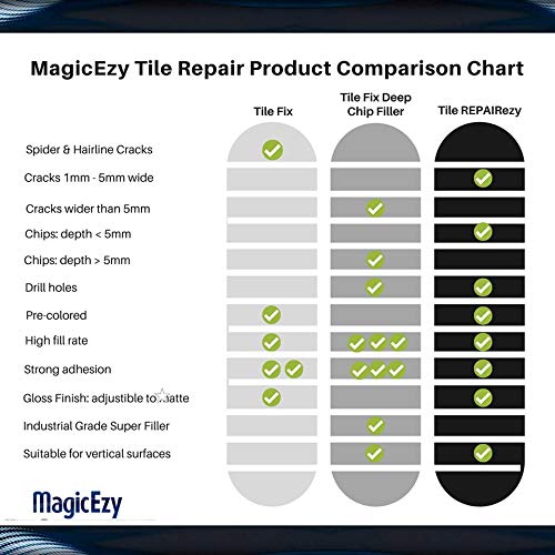 MagicEzy Tile Fix Reparador de baldosas