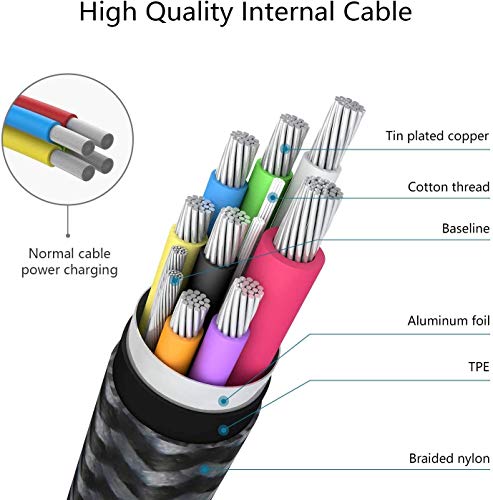 NIMASO USB C a USB C Cable 3M,Cable Tipo C de Carga Rápida 100W 20V/5A PD con E-Mark Chip y Cable de Datos para MacBook,MacBook Pro,iPad Pro 2020/2018,MacBook Air 2020,ChromeBook Pixel,Galaxy S20 S10