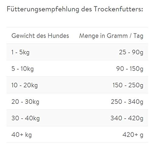 Pets Deli Comida para Perros sin Cereales 6kg – pienso Saludable para Perros | Carne de Caza y salmón con Batata Dulce y madura - Comida Seca con 50% de Carne y Pescado, sin aditivos