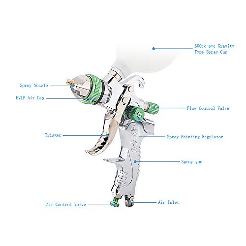 S SMAUTOP Pistola Pulverizadora De Alta Atomización Pistola Neumática De Tres Cabezales Alimentación por Gravedad con 3 Boquillas 1.4/1.7/2.0mm para Automoción, Pared, Rociado De Muebles