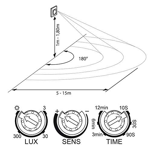 SEBSON® 2X Detector de Movimiento empotrable, Interior, HF Sensor, LED Adecuado, Montaje en Pared, programable, Alcance 15m / 180°
