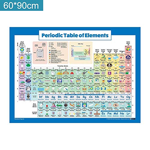 Sensecrol Tabla periódica de Elementos Carteles Ciencias de la Naturaleza Estudios de educación Gráfico de Pared para niños Números educativos para niños Póster Lámina