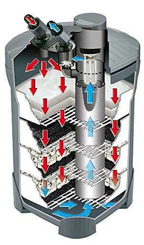 Sera Fil Bioactive Filtro Externo para Acuario con lámpara UV-C de 5 W integrada Que Reduce el Crecimiento de patógenos, parásitos y Algas