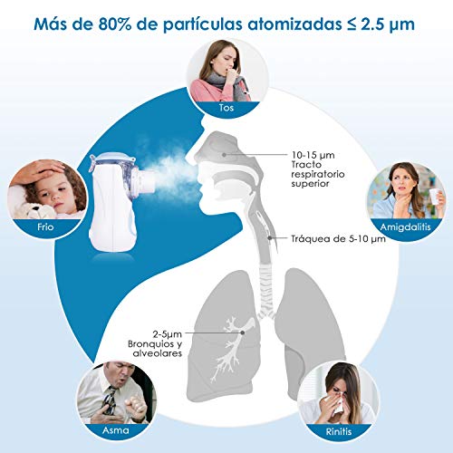 SIMBR Nebulizador Portátil, Inhalador de Bajo Ruido con 5 Velocidades de Atomización para Niños y Adultos